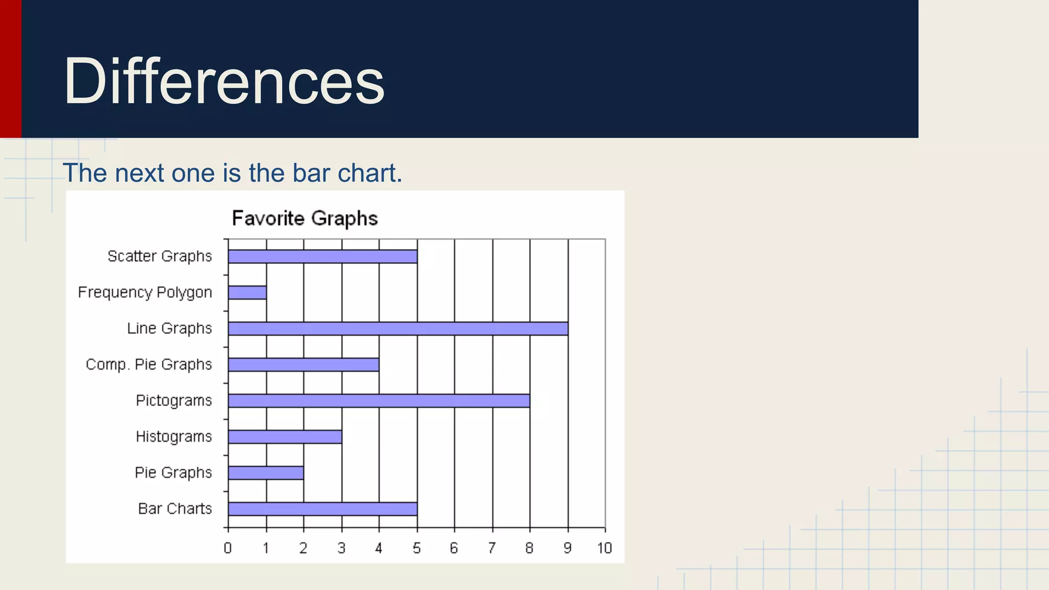 Differences
The next one is the bar chart.

 