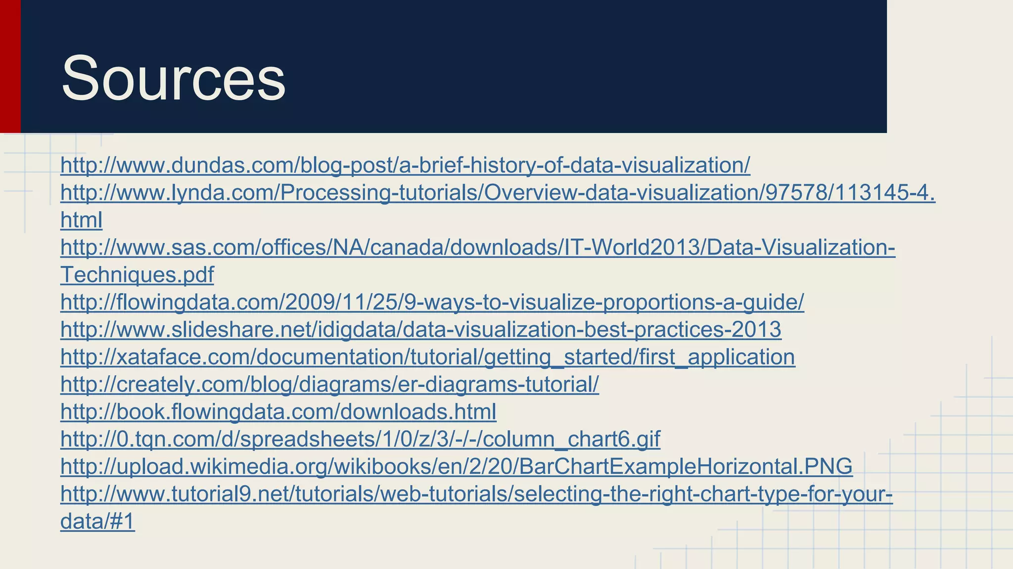 Sources
http://www.dundas.com/blog-post/a-brief-history-of-data-visualization/
http://www.lynda.com/Processing-tutorials/Overview-data-visualization/97578/113145-4.
html
http://www.sas.com/offices/NA/canada/downloads/IT-World2013/Data-VisualizationTechniques.pdf
http://flowingdata.com/2009/11/25/9-ways-to-visualize-proportions-a-guide/
http://www.slideshare.net/idigdata/data-visualization-best-practices-2013
http://xataface.com/documentation/tutorial/getting_started/first_application
http://creately.com/blog/diagrams/er-diagrams-tutorial/
http://book.flowingdata.com/downloads.html
http://0.tqn.com/d/spreadsheets/1/0/z/3/-/-/column_chart6.gif
http://upload.wikimedia.org/wikibooks/en/2/20/BarChartExampleHorizontal.PNG
http://www.tutorial9.net/tutorials/web-tutorials/selecting-the-right-chart-type-for-yourdata/#1

 