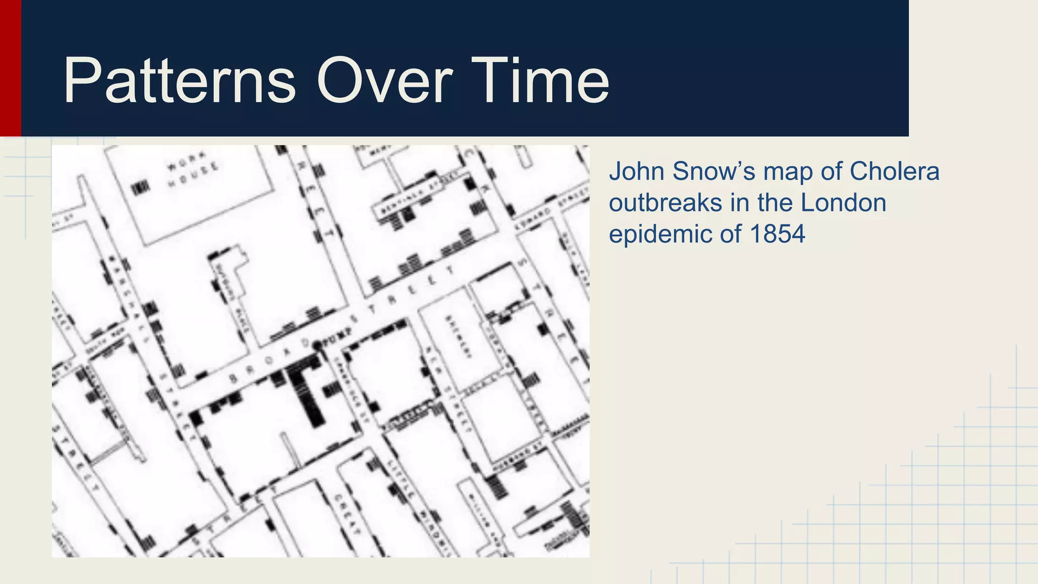 Patterns Over Time
John Snow’s map of Cholera
outbreaks in the London
epidemic of 1854

 