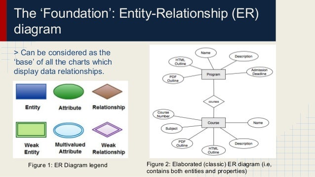 entity relationship diagram legend data visualization fmiit std entity relationship diagram legend data visualization fmiit std
