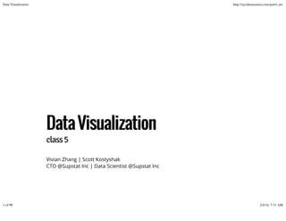 Data Visualization

http://nycdatascience.com/part4_en/

Data Visualization
class 5

Vivian Zhang | Scott Kostyshak
CTO @Supstat Inc | Data Scientist @Supstat Inc

1 of 98

2/4/14, 7:31 AM

 
