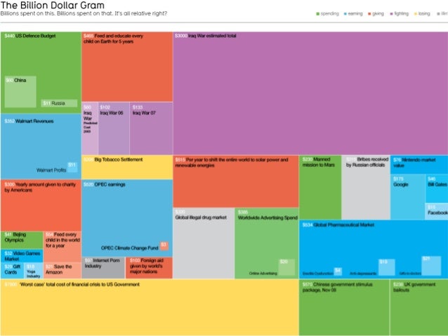 TED - Data Visualization - Summary and Conversation Lesson