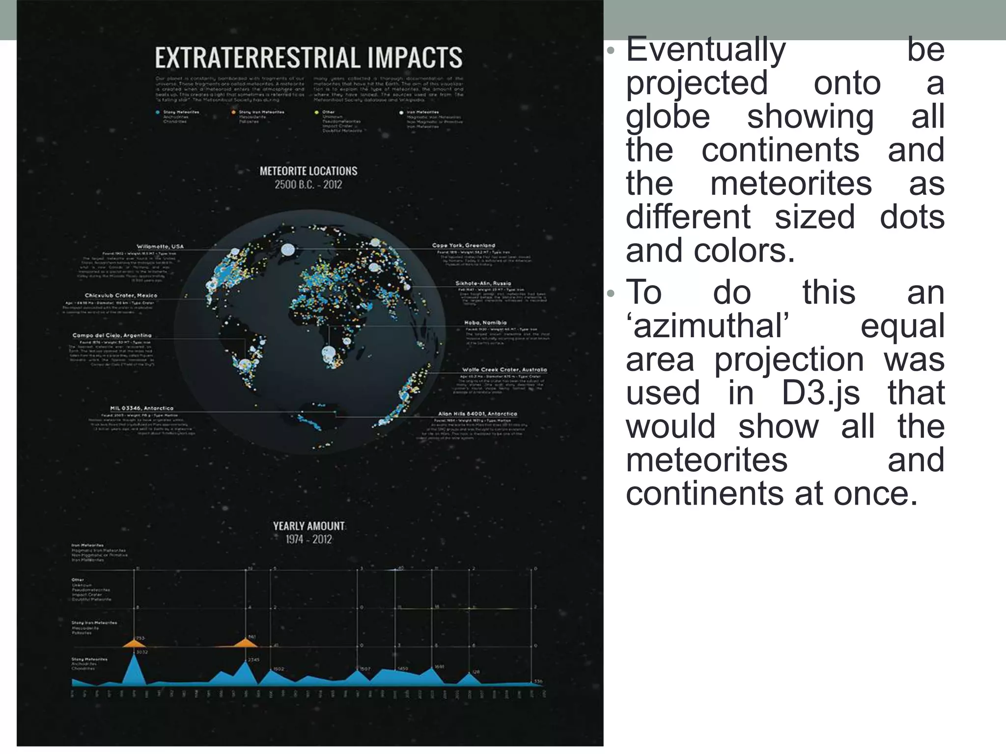 • Eventually be
projected onto a
globe showing all
the continents and
the meteorites as
different sized dots
and colors.
• To do this an
‘azimuthal’ equal
area projection was
used in D3.js that
would show all the
meteorites and
continents at once.
 
