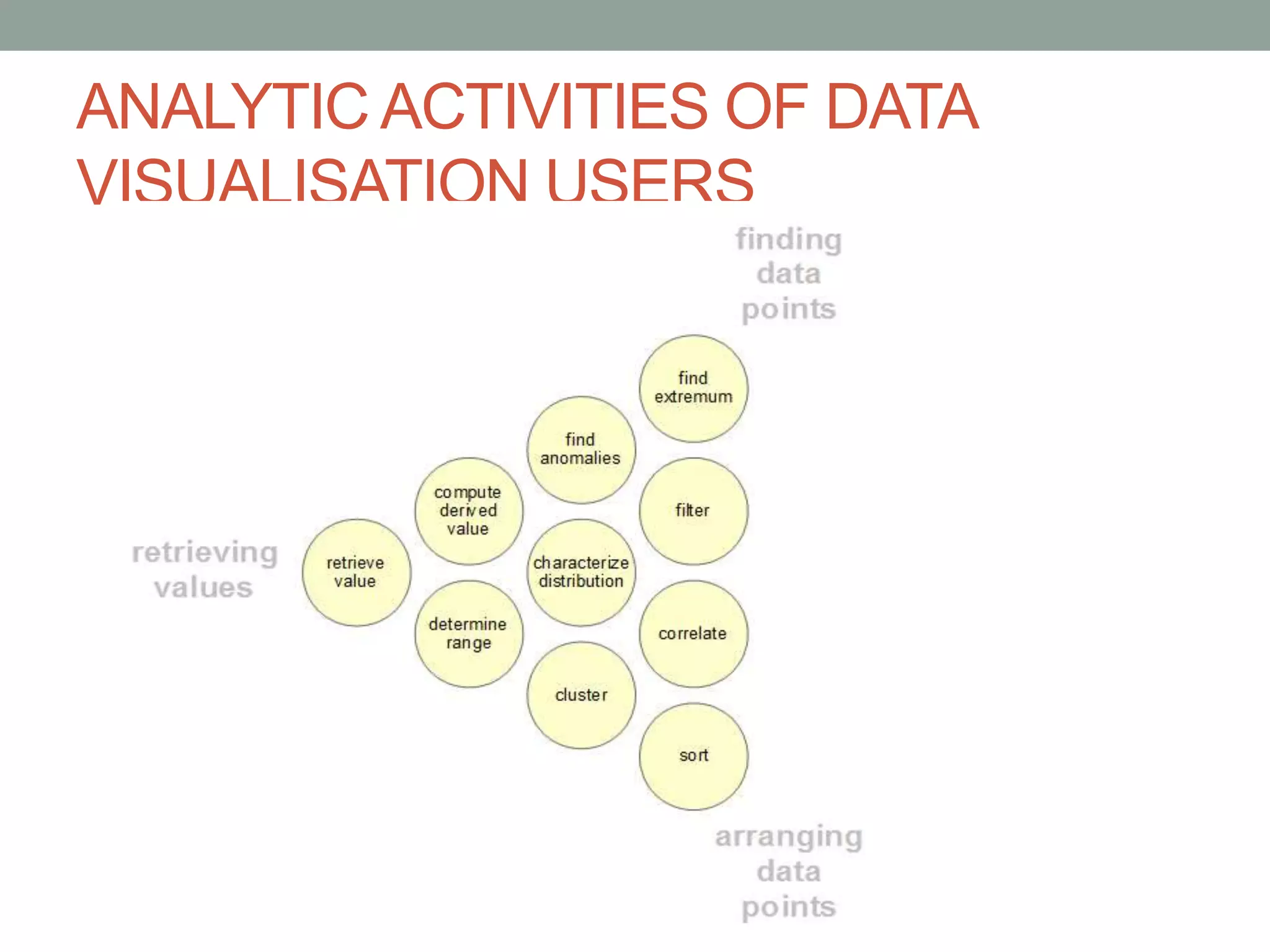 ANALYTIC ACTIVITIES OF DATA
VISUALISATION USERS
 