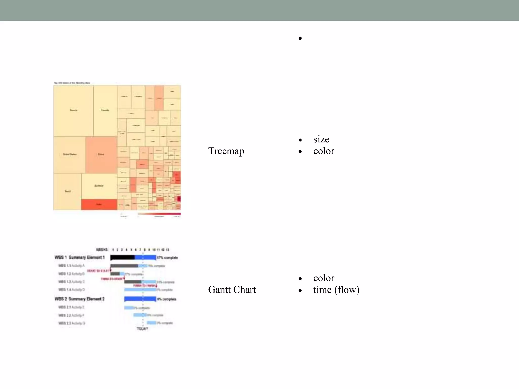 
Treemap
 size
 color
Gantt Chart
 color
 time (flow)
 