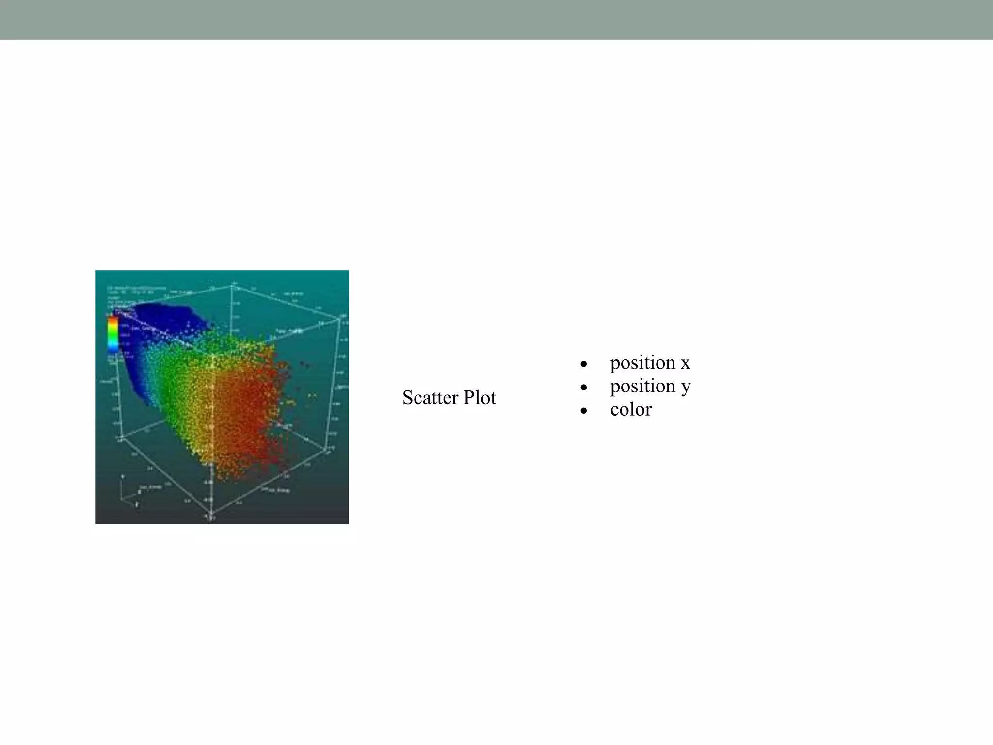 Scatter Plot
 position x
 position y
 color
 