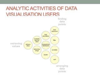 ANALYTIC ACTIVITIES OF DATA
VISUALISATION USERS
 