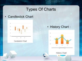 • Candlestick Chart
Types Of Charts
• History Chart :
 