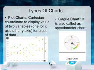 • Gague Chart : It
is also called as
speedometer chart.
Types Of Charts
• Plot Charts: Cartesian
co-ordinate to display value
of two variables (one for x
axis other y axis) for a set
of data.
 