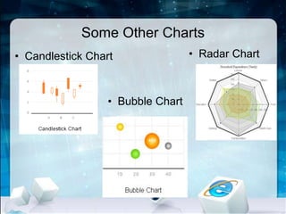 Some Other Charts
• Candlestick Chart
• Bubble Chart
• Radar Chart
 