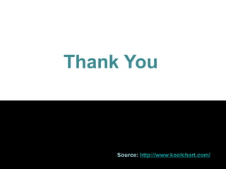 Thank You
Source: http://www.koolchart.com/
 