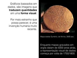 Gráﬁcos baseados em
dados, são imagens que
traduzem quantidades
em uma forma visual.
Por mais estranho que
possa parecer, é uma
invenção humana muito
recente.
Mapa estelar Sumério, de Ninive, 3000 aec.
Enquanto mapas gravados em
argila datam de 5000 anos atrás,
a representação visual de dados
começa por volta de 1750/1800. 
 