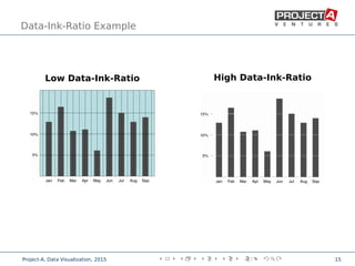 Data visualization | PDF