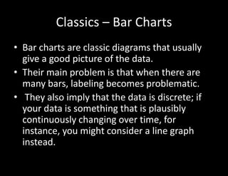 Classics – Bar Charts
• Bar charts are classic diagrams that usually
give a good picture of the data.
• Their main problem is that when there are
many bars, labeling becomes problematic.
• They also imply that the data is discrete; if
your data is something that is plausibly
continuously changing over time, for
instance, you might consider a line graph
instead.
 