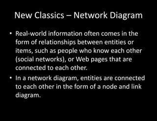 New Classics – Network Diagram
• Real-world information often comes in the
form of relationships between entities or
items, such as people who know each other
(social networks), or Web pages that are
connected to each other.
• In a network diagram, entities are connected
to each other in the form of a node and link
diagram.
 