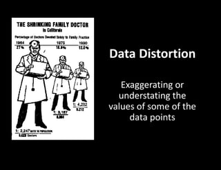 Data Distortion
Exaggerating or
understating the
values of some of the
data points
 