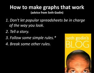 How to make graphs that work
(advice from Seth Godin)
1. Don't let popular spreadsheets be in charge
of the way you look.
2. Tell a story.
3. Follow some simple rules.*
4. Break some other rules.
 