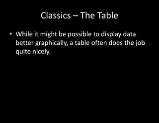 Classics – The Table
• While it might be possible to display data
better graphically, a table often does the job
quite nicely.
 