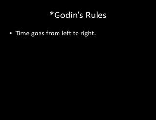 *Godin’s Rules
• Time goes from left to right.
 