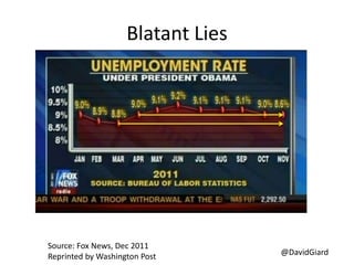 @DavidGiard
Blatant Lies
Source: Fox News, Dec 2011
Reprinted by Washington Post
 