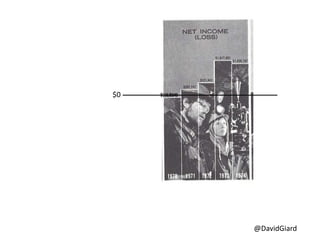 @DavidGiard
$(11,014)$0 $(11,014)
 