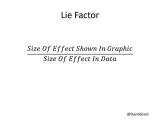 @DavidGiard
Lie Factor
𝑆𝑖𝑧𝑒 𝑂𝑓 𝐸𝑓𝑓𝑒𝑐𝑡 𝑆ℎ𝑜𝑤𝑛 𝐼𝑛 𝐺𝑟𝑎𝑝ℎ𝑖𝑐
𝑆𝑖𝑧𝑒 𝑂𝑓 𝐸𝑓𝑓𝑒𝑐𝑡 𝐼𝑛 𝐷𝑎𝑡𝑎
 