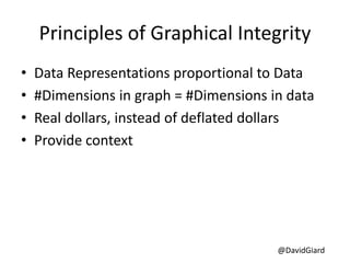 @DavidGiard
Principles of Graphical Integrity
• Data Representations proportional to Data
• #Dimensions in graph = #Dimensions in data
• Real dollars, instead of deflated dollars
• Provide context
 