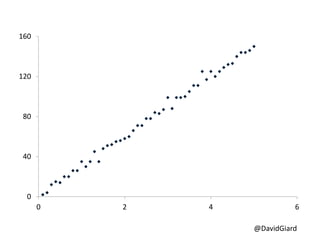 @DavidGiard
0
40
80
120
160
0 2 4 6
 