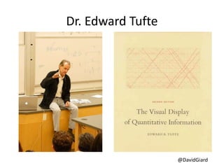 @DavidGiard
Dr. Edward Tufte
 
