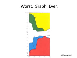 @DavidGiard
Worst. Graph. Ever.
 