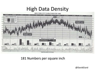 @DavidGiard
High Data Density
181 Numbers per square inch
 