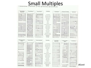 @DavidGiard
Small Multiples
 