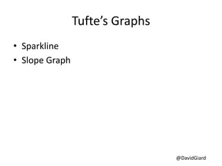 @DavidGiard
Tufte’s Graphs
• Sparkline
• Slope Graph
 