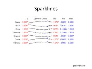 @DavidGiard
Sparklines
 