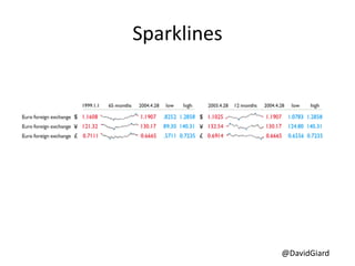 @DavidGiard
Sparklines
 