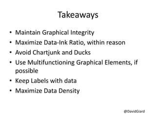 @DavidGiard
Takeaways
• Maintain Graphical Integrity
• Maximize Data-Ink Ratio, within reason
• Avoid Chartjunk and Ducks
• Use Multifunctioning Graphical Elements, if
possible
• Keep Labels with data
• Maximize Data Density
 