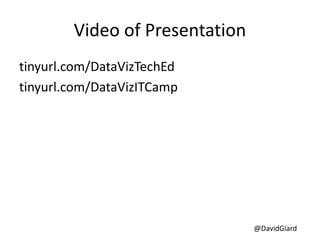 @DavidGiard
Video of Presentation
tinyurl.com/DataVizTechEd
tinyurl.com/DataVizITCamp
 