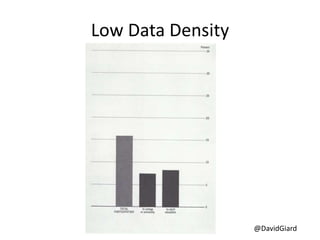 @DavidGiard
Low Data Density
 