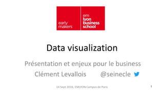 14 Sept 2016, EMLYON Campus de Paris 1
Data visualization
Présentation et enjeux pour le business
Clément Levallois @seinecle
 