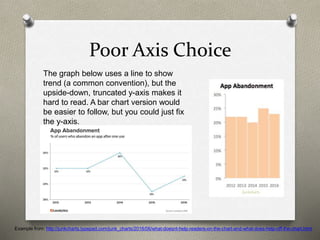 Data Visualization - A Brief Overview | PPTX