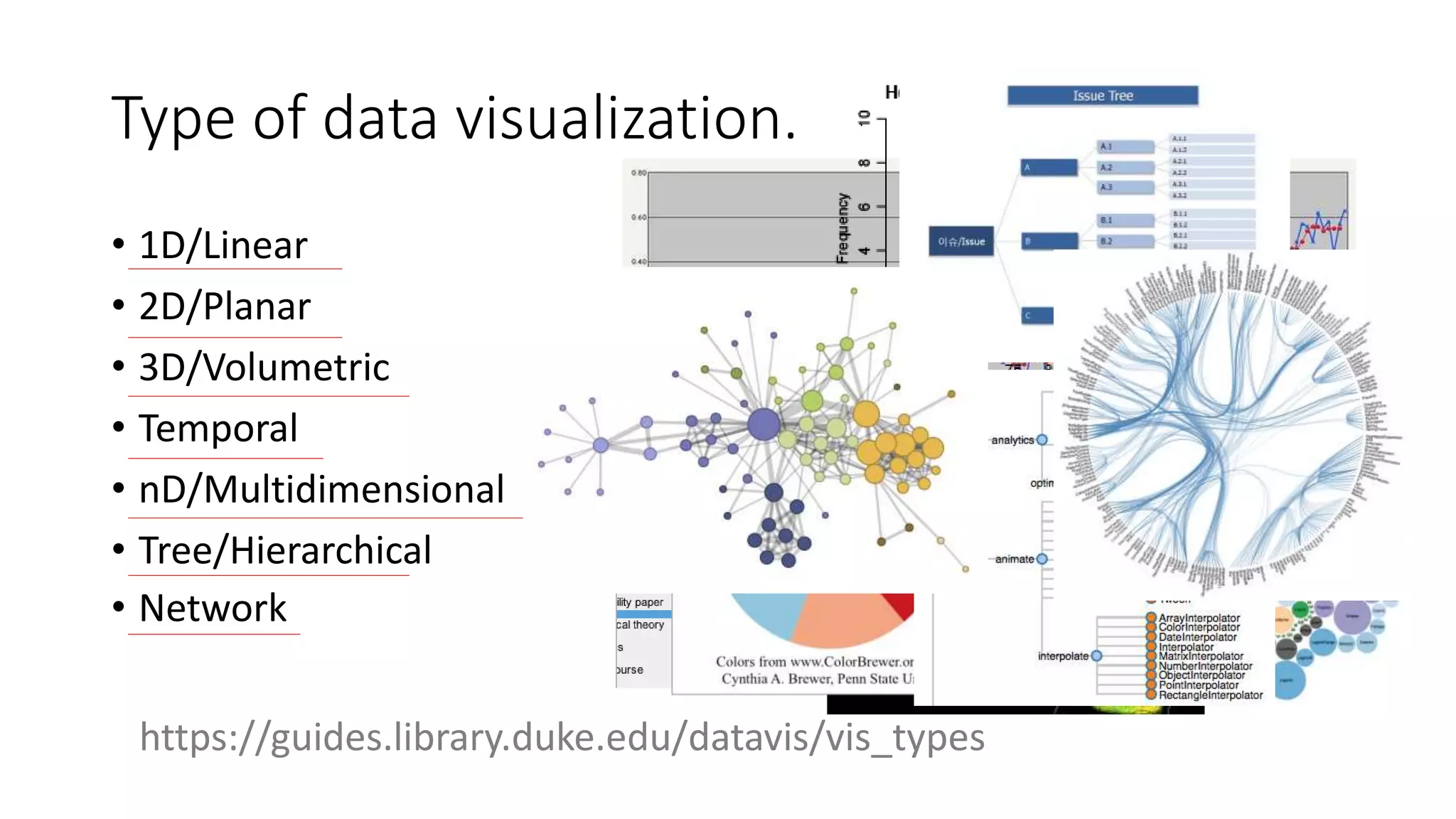 Data visualization. map | PPTX