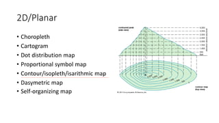 2D/Planar
• Choropleth
• Cartogram
• Dot distribution map
• Proportional symbol map
• Contour/isopleth/isarithmic map
• Dasymetric map
• Self-organizing map
 