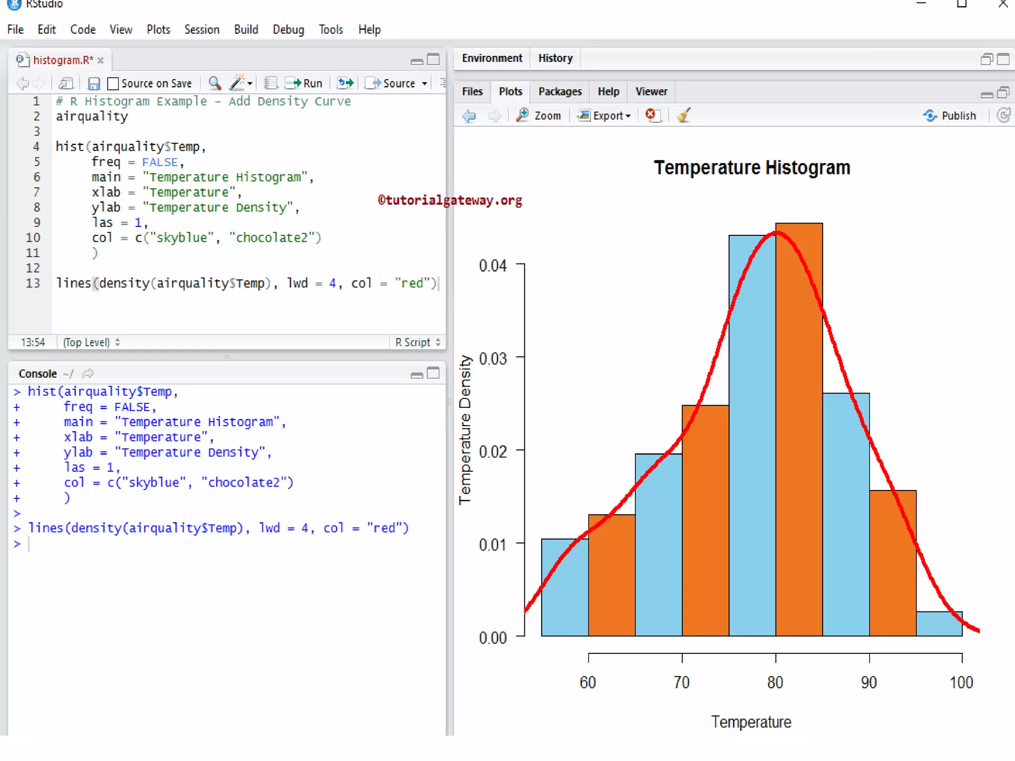 Data visualization using R | PPTX