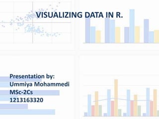 VISUALIZING DATA IN R.
Presentation by:
Ummiya Mohammedi
MSc-2Cs
1213163320
 