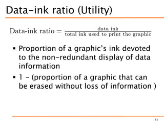Data Visualization | PPTX