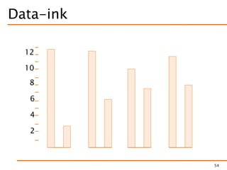 Data-ink
54
12
10
8
6
4
2
 