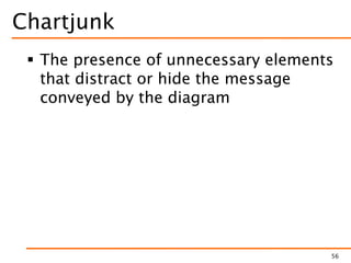 Chartjunk
 The presence of unnecessary elements
that distract or hide the message
conveyed by the diagram
56
 