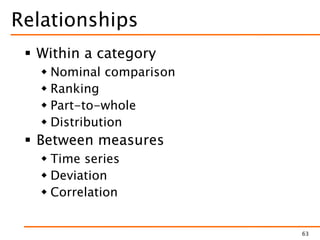 Relationships
 Within a category
 Nominal comparison
 Ranking
 Part-to-whole
 Distribution
 Between measures
 Time series
 Deviation
 Correlation
63
 