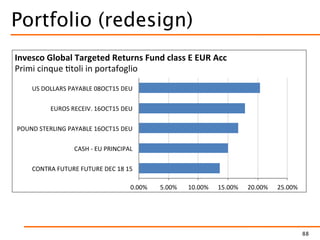 Portfolio (redesign)
88
 