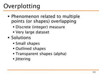 Overplotting
 Phenomenon related to multiple
points (or shapes) overlapping
 Discrete (integer) measure
 Very large dataset
 Solutions
 Small shapes
 Outlined shapes
 Transparent shapes (alpha)
 Jittering
100
 